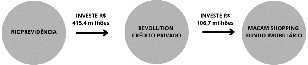 Desvalorização do Fundo Imobiliário: O Que Fazer Agora?